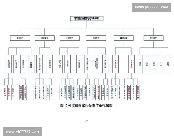 以赛事数据来源可靠性为核心的比赛分析可信体系研究构建与应用