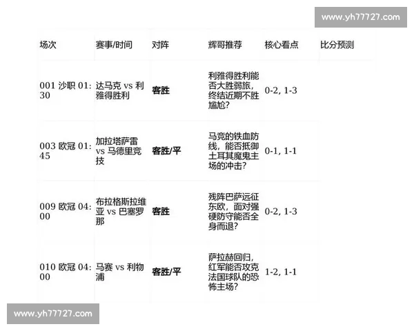 今日焦点赛事数据深度解析与球队状态趋势全面前瞻报告及赔率变化观察 今日焦点赛事数据深度解析与球队状态趋势全面前瞻报告及赔率变化观察