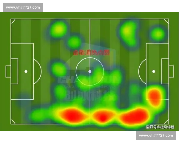 通过控球率分析足球比赛走势与球队战术调整的关系 - 副本 (2) - 副本 - 副本