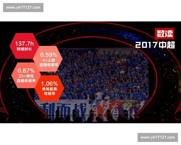 中超赛季技术数据全面解析与球队战术趋势洞察 中超赛季技术数据全面解析与球队战术趋势洞察